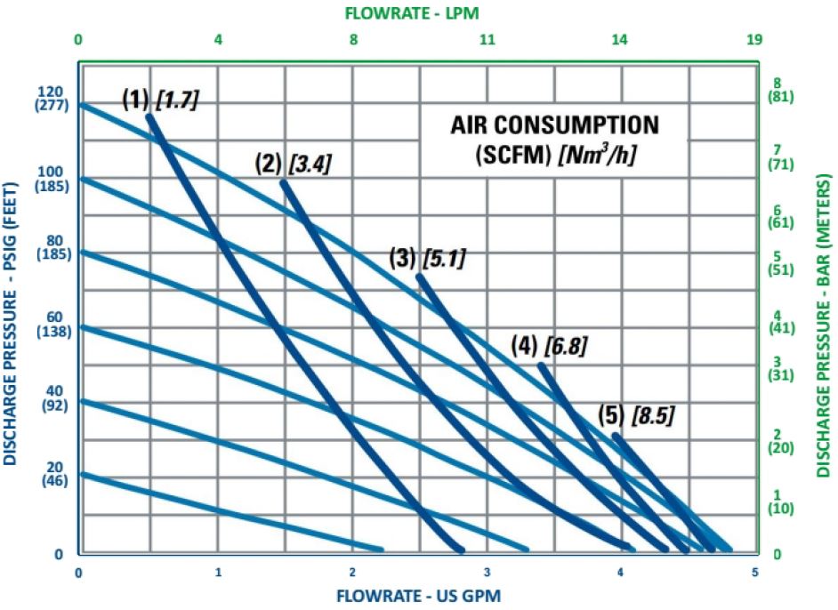 FP 025 non metallic performance curve